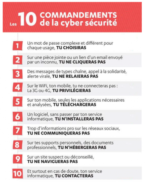 Les-10-commandements-de-la-cyber-securite